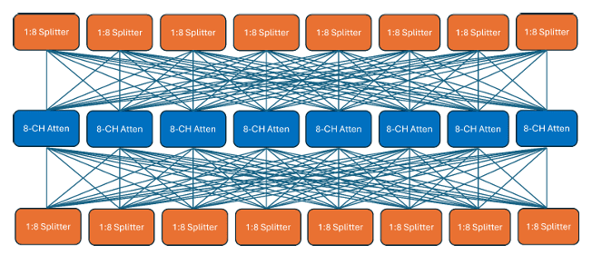 Handover Test Systems Functional Diagram