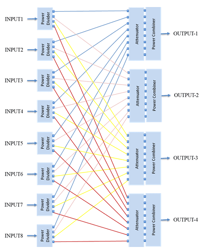 Matrix System Functional Diagram